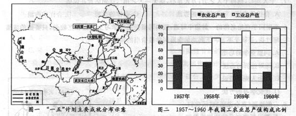 回答:据图一所示主要成就,说出"一五"计划中相应的基本任务.