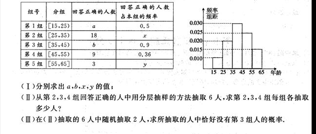 65岁以上人口计算公式_... 想从中筛选出65周岁以上的人员名单,有没有公式的(3)