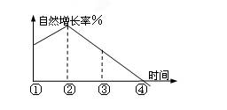 印度人口变化_印度人口