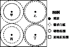 城市门槛人口_广东多地降低入户门槛抢人 这城市还有补助(3)