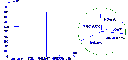 梦想城镇怎么增加人口_梦想城镇布局图(3)