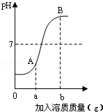 (2分(2013佛山)如图是稀hcl和naoh溶液反应的ph变化曲线图.