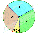 如图是扇形统计图的部分结果,根据图中提供的信息,可知丙与丁的人数之