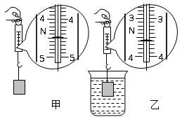 根据弹簧测力计的示数 g取10 n/kg,求(1)金属块的质量(2)金属