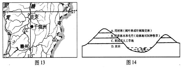 读图1 3"千烟洲位置图"和图14"千烟洲立体农业示意图"