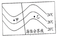 图3为"海洋与陆地夏季等温线分布理想模式图",甲,乙位于同一纬度.