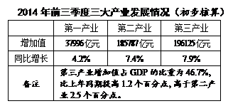 我村gdp_我和我的祖国(3)