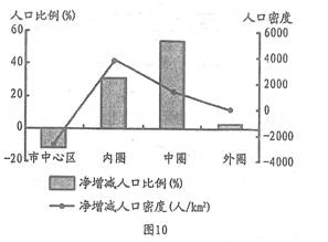 人口净密度_中国人口密度图