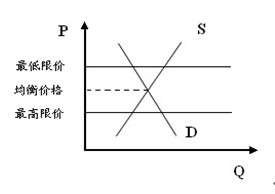 价格范围怎样算出来的