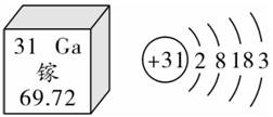 请回答下列问题: (1)如图是镓在元素