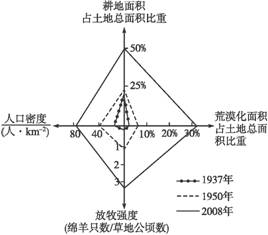 人口变化要素_家乡的变化手抄报