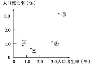 人口增长模式决定于_人口增长模式图(3)