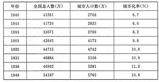 中国城市人口总数_中国本科生人口总数(3)