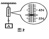 20,如图2,弹簧测力计的读数是______n.