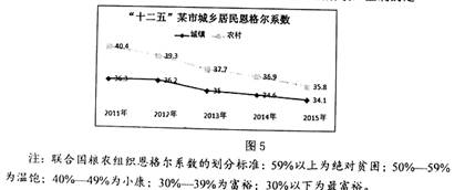 13 恩格尔系数是衡量居民消费水平的重要指标.对图5的解读,正确的是