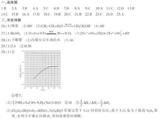 X(g)+3Y(g) 2Z(g) ΔH=－a kJ.molˉ1 ，一定条件下，将1 mol X和3 mol Y通入2L的恒容密闭容器中，反应