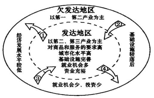 区际人口流动_人口流动图片(2)