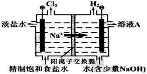 (16分)氯碱工业中电解饱和食盐水的原理示意图如下图所示