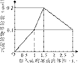 1 mol ba(oh)2的混合溶液