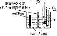 25℃时,加水稀释后,n(h )与n(oh-)的乘积变大