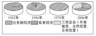 结合下图,分析我国不同时期国民经济成分的变化情况