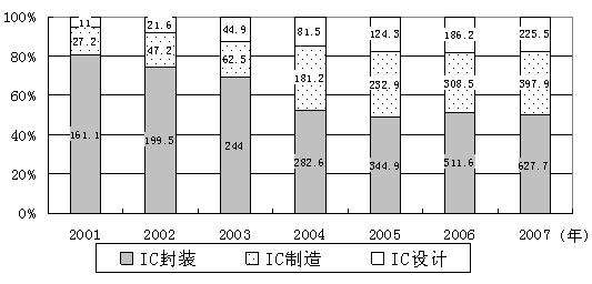 台湾人口变化_台湾人口与面积 台湾人口及国土面积 台湾岛面积和人口