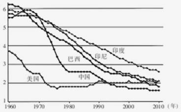 5常人口_人口普查图片