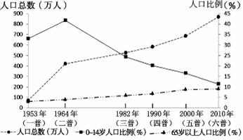 浙江人口组成_浙江各地人口流入图