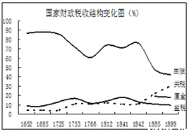 洋务运动的GDP_洋务运动