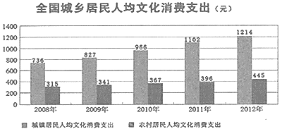 中国人口文化素质现状_中国人口文化素质报告 附光盘