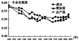 80年至20年中国GDP产值_近20年中国gdp折线图(3)