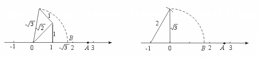 36.用作图的方法在数轴上找出表示 1的点a.