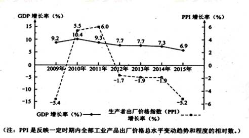 gdp负税_到2050年,还有哪些国家将成为世界超级大国 除了美国,就是他(3)
