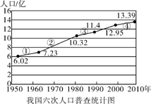 中国人口普查有多少人口_中国人口普查(2)