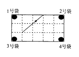 如图,是一个改造后的台球桌面的示意图,图中四个角上的阴影部分分别