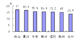 基金算不算gdp_广东省一季度GDP唯一正增长的城市,你绝对想不到