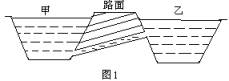 试卷 《连通器》习题 > 题目详情a. 水从水渠乙流向水渠甲      b.