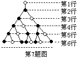 如图是一个树形图的生长过程,依据图中所示的生长规律,第15行的实心