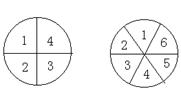 转盘均匀地分成四等份,每份分别标上1,2,3,4,四个数字,转盘b被均匀地