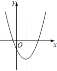 抛物线y=(m-1)x2-mx-m2 1的图象过原点,则m的值为( ) a.±1 b.0 c.