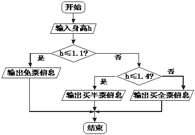 人口y_世界y单倍群人口分布(2)