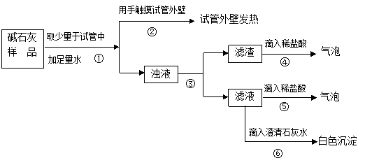 CO2(猜成语一)_看图猜成语(3)