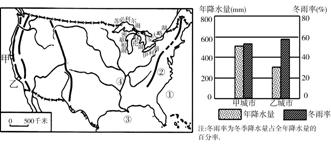 读美国本土示意图及甲,乙两城市气候资料图,回答5~7题.