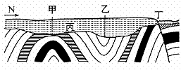 35.读某地地质剖面示意图,回答下列问题.(6分)