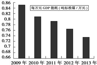 gdp邹平_山东省各县市人均GDP地图,四张图看出哪里最强(3)