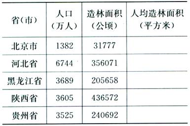 人口普查面积统计_人口普查