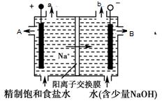 电解槽的原理_因此:   阳极反应:2cl - -2e - =cl 2 ↑(氧化反应)   阴极反应:2h + +2e - =h 2 ↑(还原反应