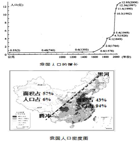 我国人口老龄化的原因_我国人口老龄化趋势图(3)