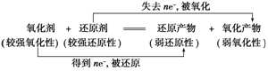 氧化还原反应的基本规律