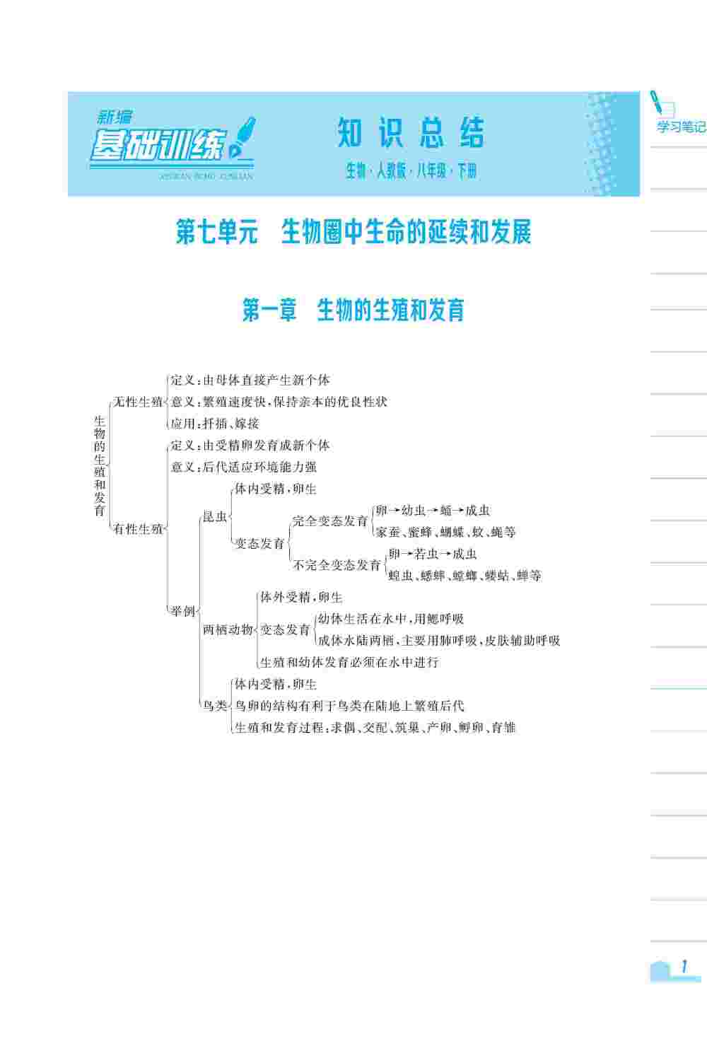 2020年新編基礎(chǔ)訓(xùn)練八年級(jí)生物下冊(cè)人教版 第1頁(yè)